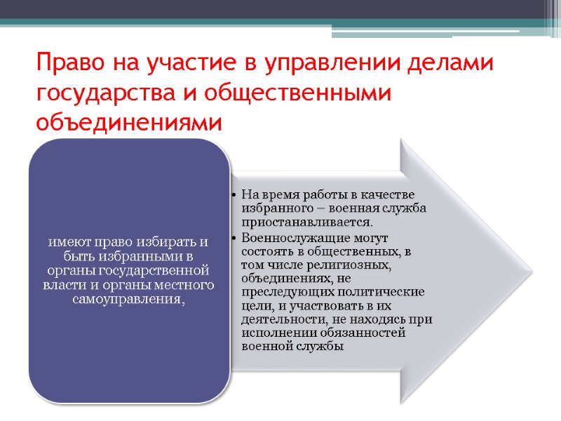 Право на участие в управлении делами государства и общественными объединениями